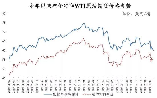 国内成品油价格下调 加满一箱油节省3元