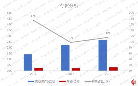 澳门李嘉诚开娱乐场_Excel订单管理技巧,汇总查询全函数生成,动动手指完成工作