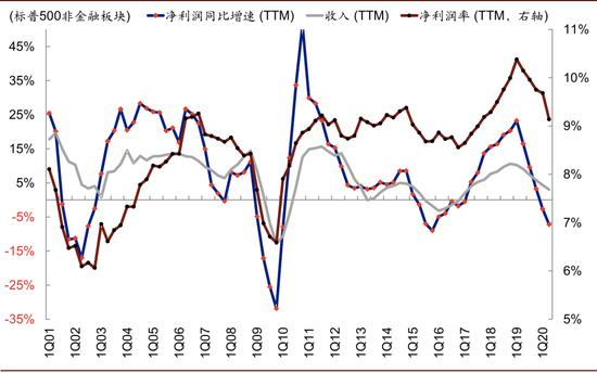 资料来源：Bloomberg，Factset，中金公司研究部