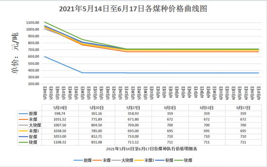块煤出售价格表 bc58-krpikqf5882096.png