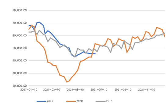 2021上半年gdp增速