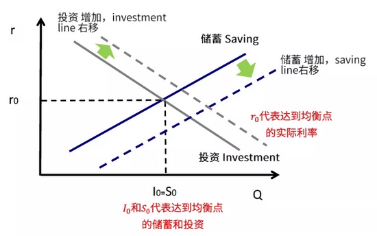 总储蓄占GDP总额_最能存钱国家 中国仅次于中东土豪(2)