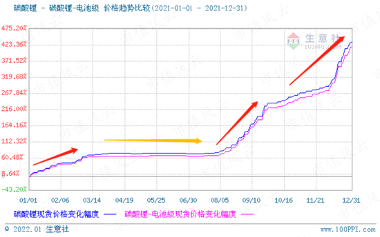 疯狂的锂价，“水涨船高”的基准，超速都嫌慢，锂电池正极材料行业的生死时速究竟是多少迈？