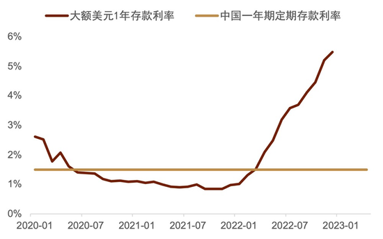 中金外汇：人民币汇率或先抑后扬
