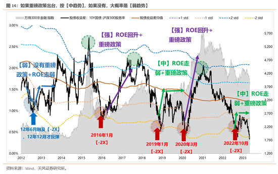 天风策略：历次触及-2X标准差后市场是如何反弹的？