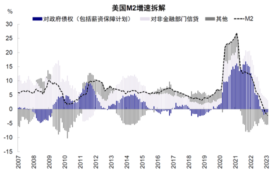 中金：美国债务上限“过关”的影响与后续