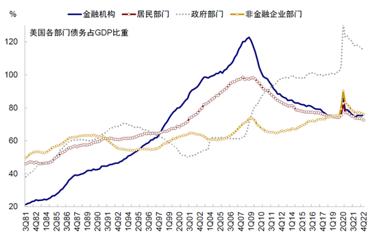 中金：美国债务上限“过关”的影响与后续