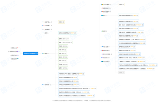百亿私募同室操戈，民生财富起诉民生信托