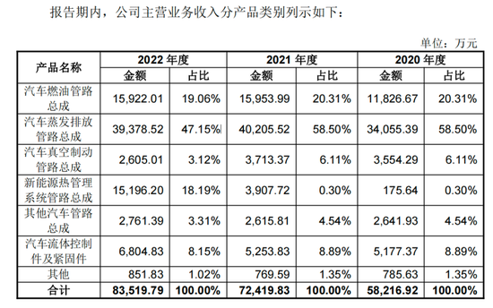 溯联股份：产能利用率达95%，流体管路巨头加速推进国产替代化