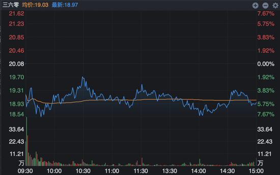 A股不相信爱还是AI:天价分手费背后前妻们高位