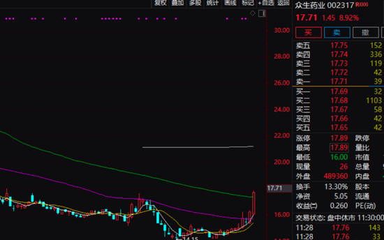 A股再上热搜！减肥药概念继续猛攻