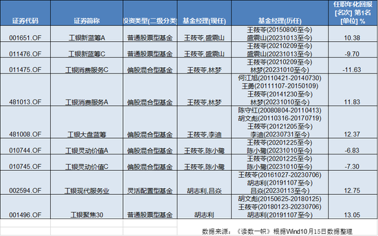 王亚伟连更三条朋友圈回应“被调查”