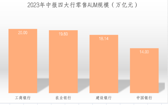 农行反超建行！