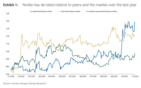 下周焦点“英伟达财报”，大摩：会是过去几个季度里最强的，打破“增长见顶”认知
