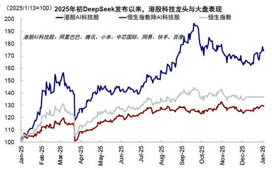中金：中美AI投资“差”在哪？