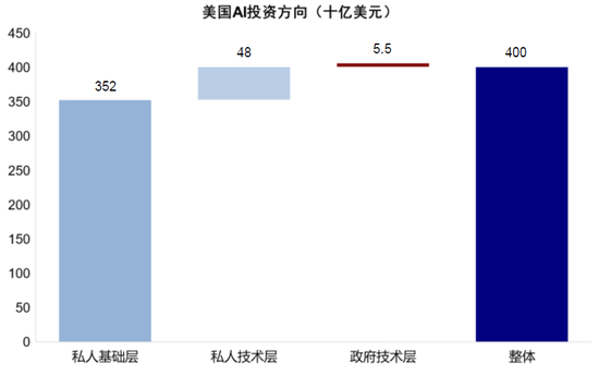中金：中美AI投资“差”在哪？