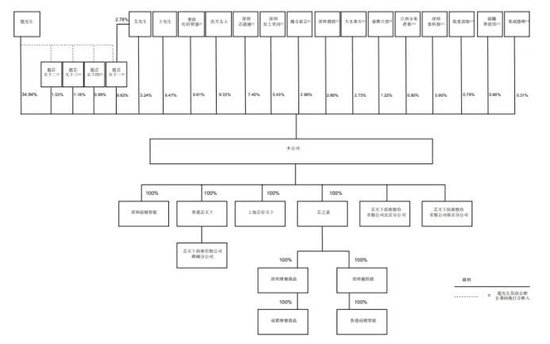 芯天下港股IPO：主营代码型闪存芯片，2025年前三季度业绩扭亏，近年来业绩有所波动，研发开支占比下滑