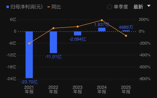 “擦边”可以操控股价？大A又现魔幻一幕