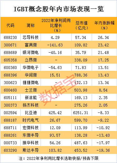 根本买不到，这种芯片大缺货！IGBT遭抢买，国内厂商纷纷布局，助推业绩增长