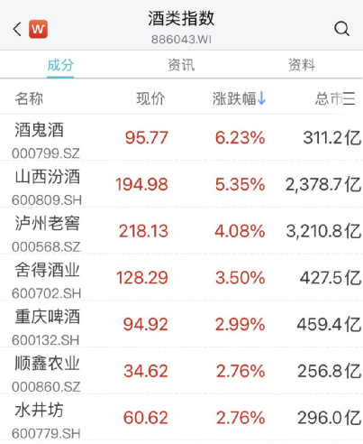A股爆发！多只热门股涨停，恒生科技大涨3%