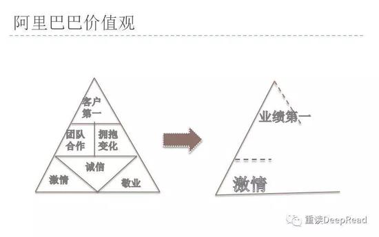 独立调查组眼里的中供团队