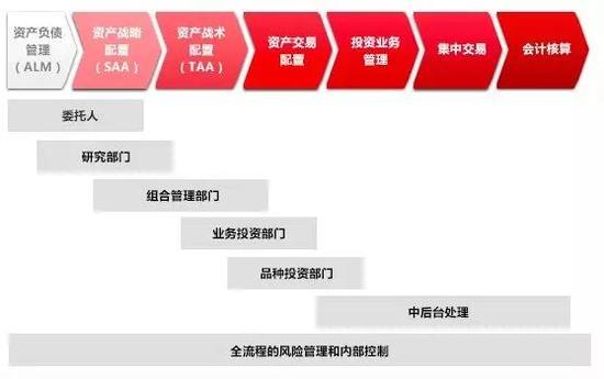 人保资产前投资经理老鼠仓细节曝光