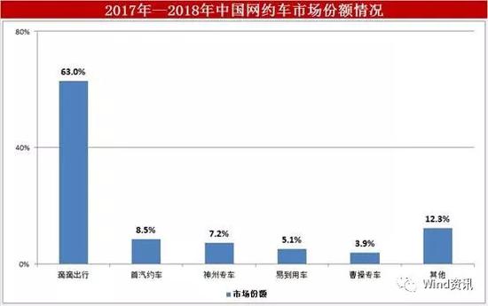 大数据告诉你:滴滴们到底有多不安全