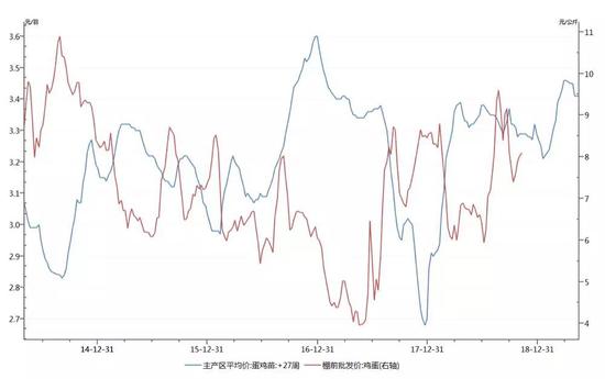 数据来源:wind 喜鹊研究