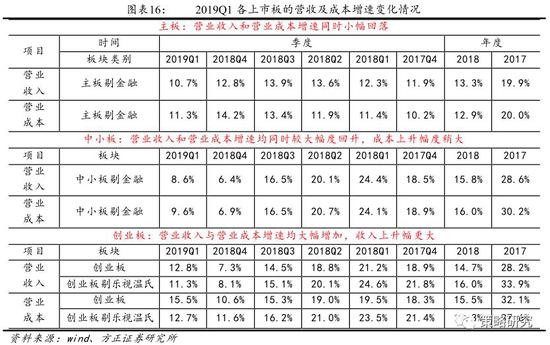 1.4 盈利能力:毛利率维持大体稳定,ROE全面改善