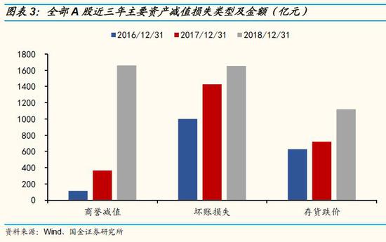 二、ROE持续下行,现金流出现改善