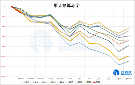 超级彩金奖上_除了6.2%,你还需要知道这些
