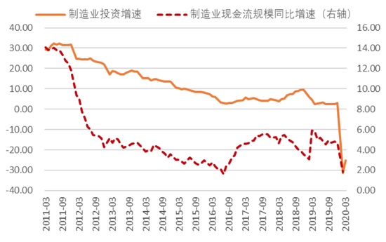 投资在gdp中占比_通过致力于新媒体技术应用的开发.故宫博物院现已自主研制并推出了三款具有教育功用的手机应用 和.通过(3)