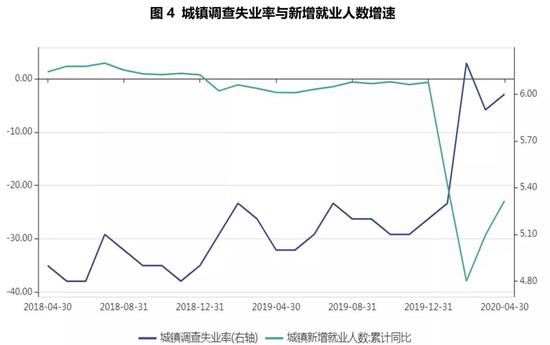 数据来源:WIND,交行金研中心