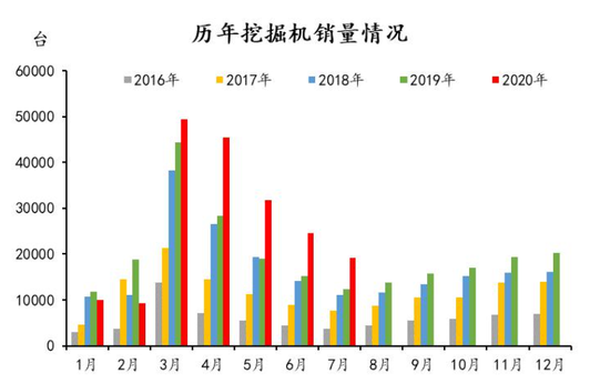 数据来源:中国工程机械工业协会、MRI