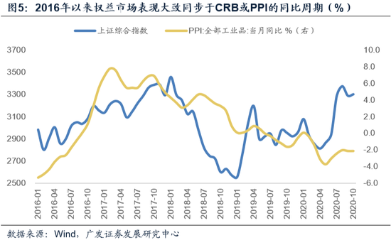 广东未来10年gdp预测_十年后,世界十大经济体或出现大变化,我国能取代美国成为第一吗(3)