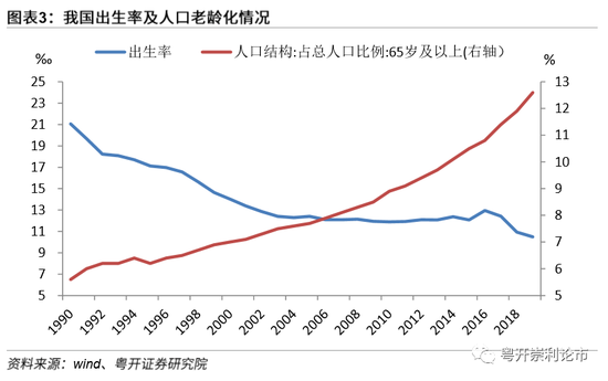 十四五规划gdp目标图_汪涛 十四五 规划预计进一步淡化GDP增长目标