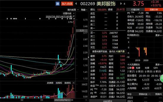 大盘风云变幻:航运板块集体爆发 抱团股回撤 贵州茅台再度大跌