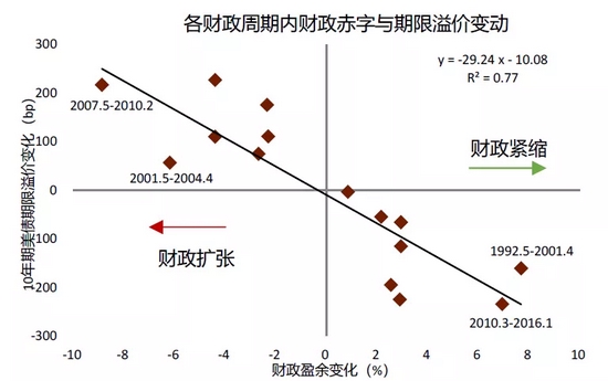 中金:穿过债务和财政风暴的美债利率