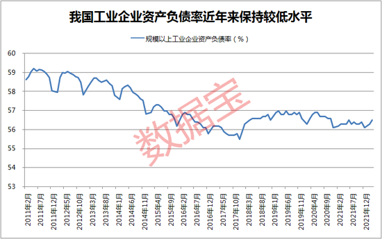 创20年新高,上市公司短期偿债能力加速提升!