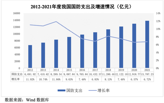 北方长龙：多竞争壁垒成型、产能使用率连年破百 再迎行业巨大红利｜IPO黄金眼