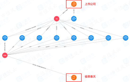 青海春天财务造假“二进宫”：太上老君托梦，诺奖得主站台，神仙酒一瓶只要5万8！还别嫌贵，这是恩惠