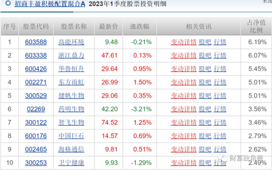 招商基金苏燕青“一拖十四”半数亏损，新发基金还敢买吗？