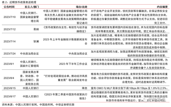 中信明明:债券牛市结束了吗?