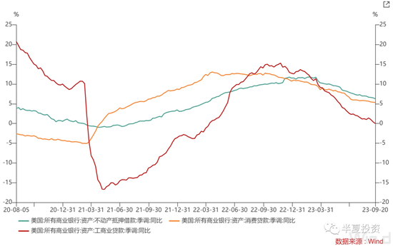 半夏投资李蓓:美元黄昏