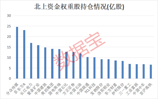 沪指失守3000点！外资坚守这些权重股，绩优超跌权重股名单来了