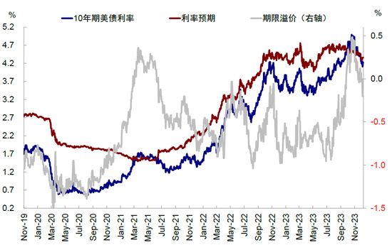 中金：美联储若提前降息 会因为什么？