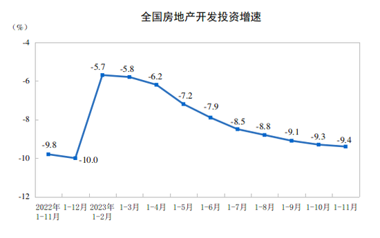 楼市最新情况!房企到位资金降幅6个月来首次收窄,什么信号?