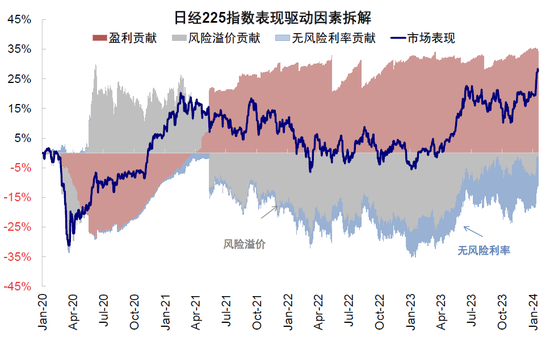 中金：日股还能买么？前景如何？