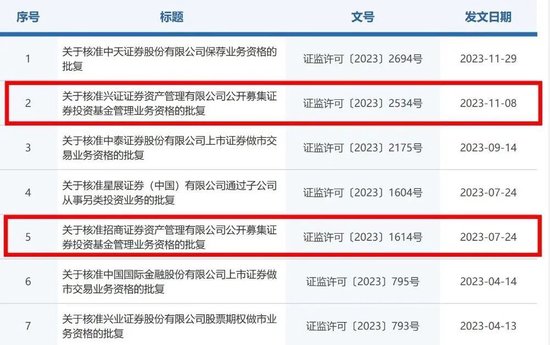 开年首次！安信资管申请公募首获反馈 证监会回应