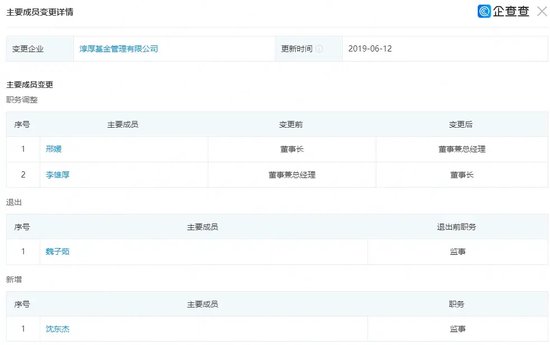 公募界谜团:淳厚基金二股东柳志伟,如何拥有三个不同身份证?
